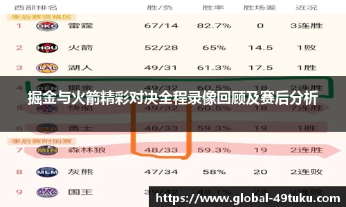 掘金与火箭精彩对决全程录像回顾及赛后分析