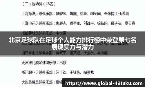北京足球队在足球个人能力排行榜中荣登第七名展现实力与潜力