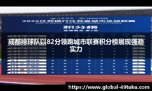 成都排球队以82分领跑城市联赛积分榜展现强劲实力