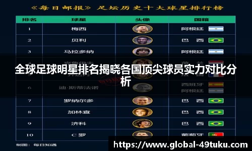 全球足球明星排名揭晓各国顶尖球员实力对比分析