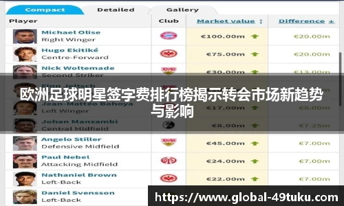 欧洲足球明星签字费排行榜揭示转会市场新趋势与影响